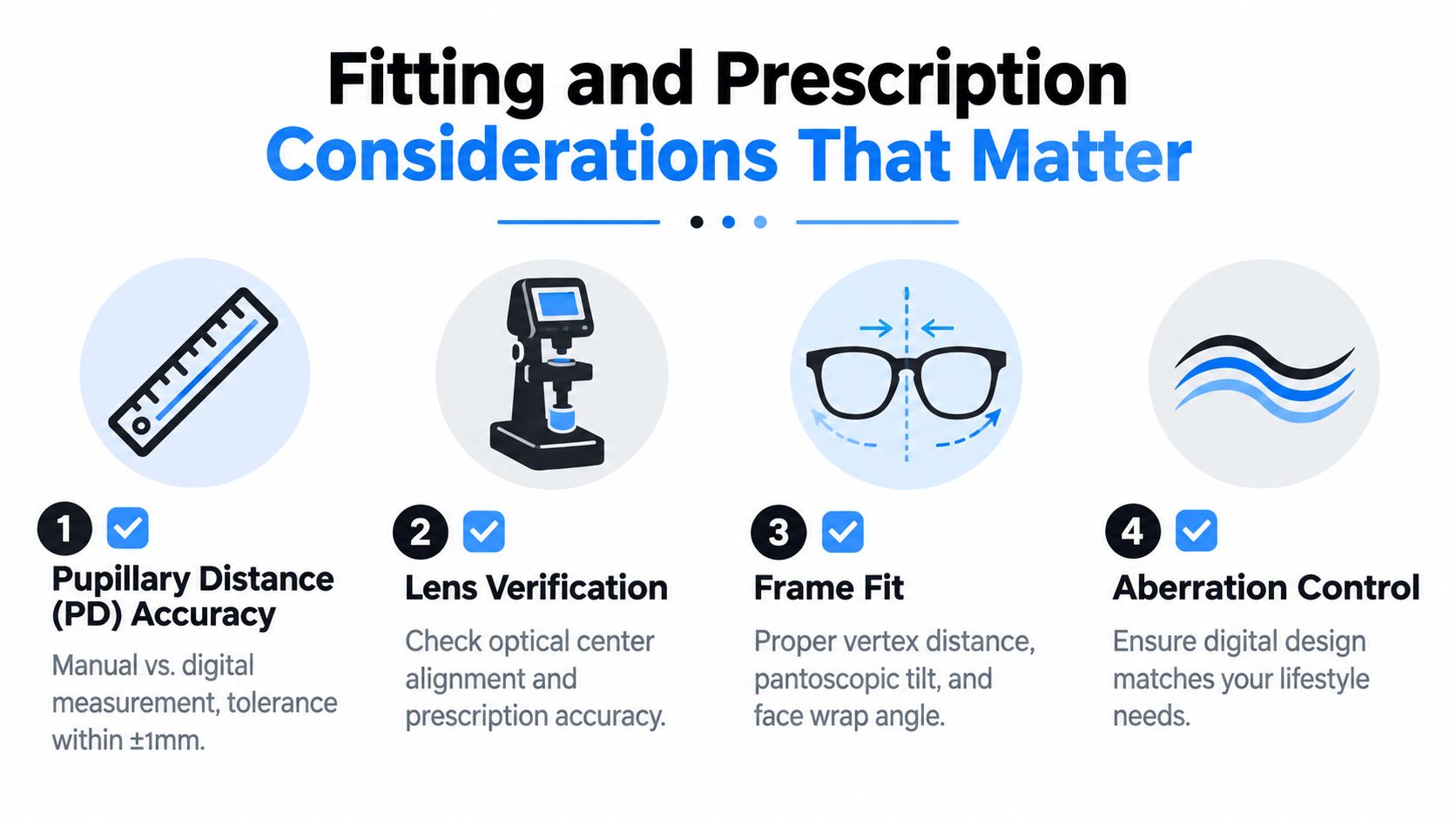An infographic detailing four essential considerations for fitting and prescribing high definition eyeglass lenses for patients.