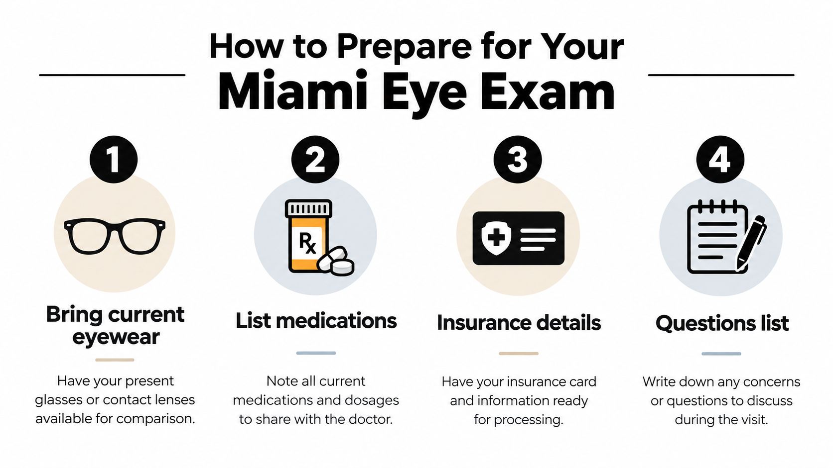 A helpful infographic titled How to Prepare for Your Miami Eye Exam showing four essential preparation steps.