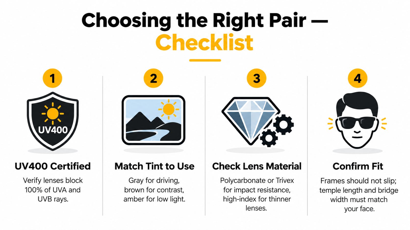 An infographic checklist for selecting the right pair of sunglasses, highlighting UV400 protection, lens tint, material, and fit.